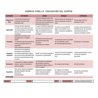 RúBrica Para La  EvaluacióN Del Cuento