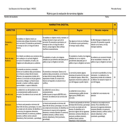 Rúbrica para evaluar narrativas digitales 
