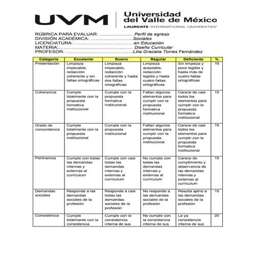 Rúbrica para perfil de egreso