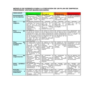Rúbrica plan de empresa