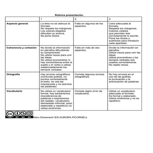 Rúbrica presentación trabajos
