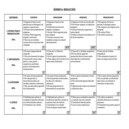 Rúbrica redacciones