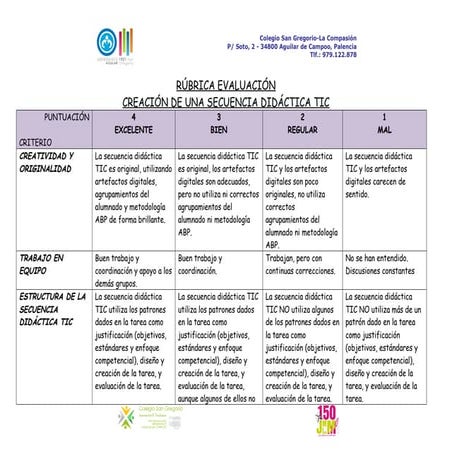 Rúbrica secuencia didáctica tic aulablog