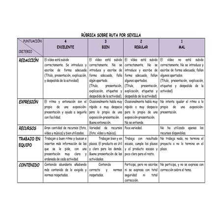 Rúbrica sobre ruta por sevilla