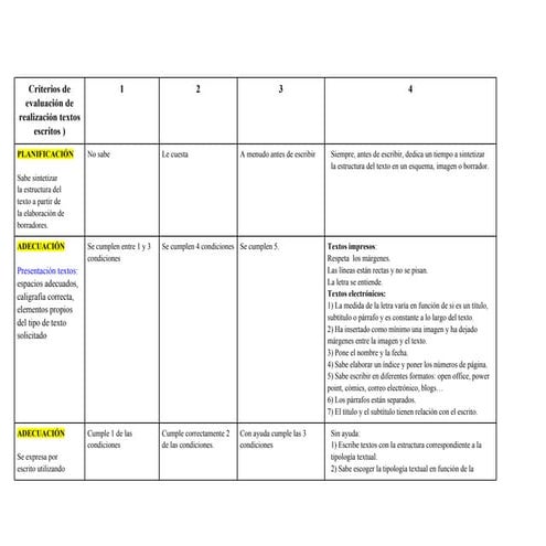 Rúbricas textos escritos (1)