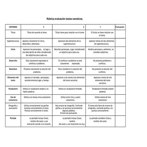 Rúbrica textos narrativos
