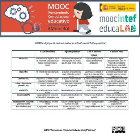 Rúbrica u4 ejemplo moocbot