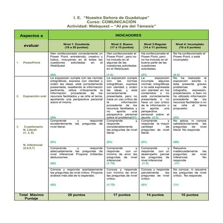 Rúbrica webquest Al pie del támesis