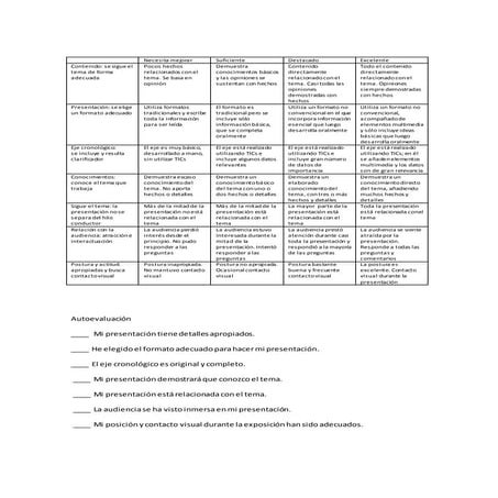 Rúbrica y autoevaluación