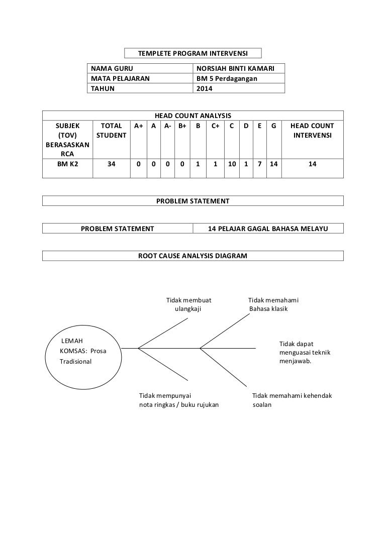 Contoh Root Cause Analysis Bahasa Melayu Tahun 3