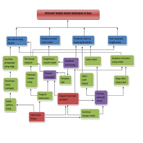 RCA rabies | PDF