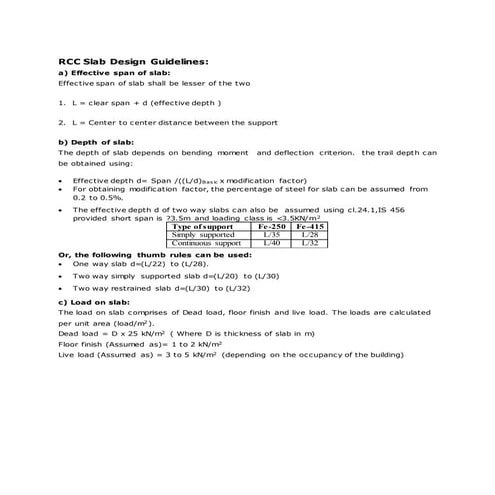 Rcc slab design guidelines