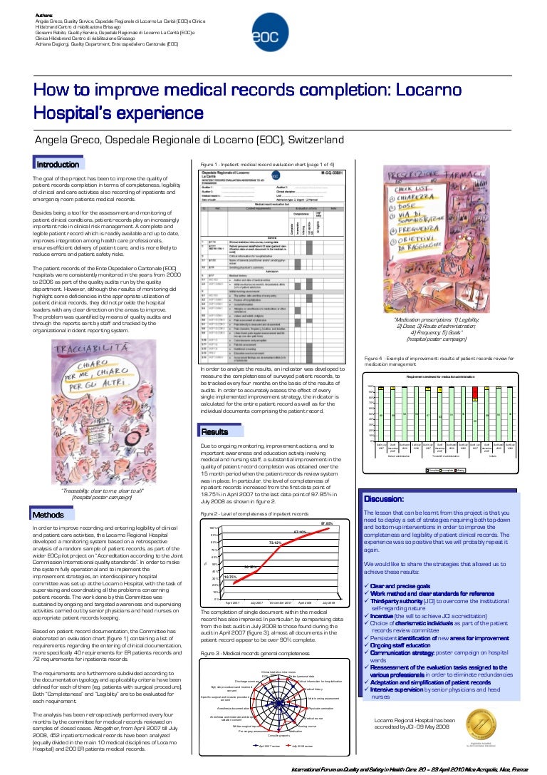 How to improve medical records completion Locarno Hospital