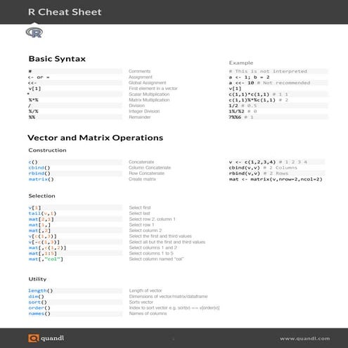 R Cheat Sheet | PDF