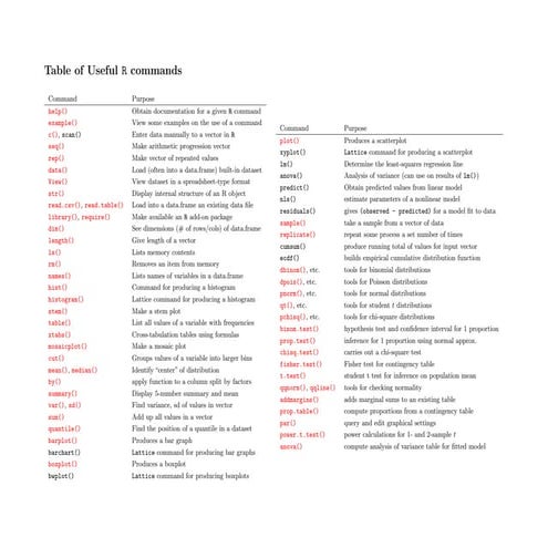 Table of Useful R commands. | PDF