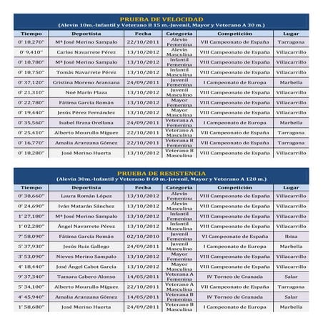 Récords de españa 2012