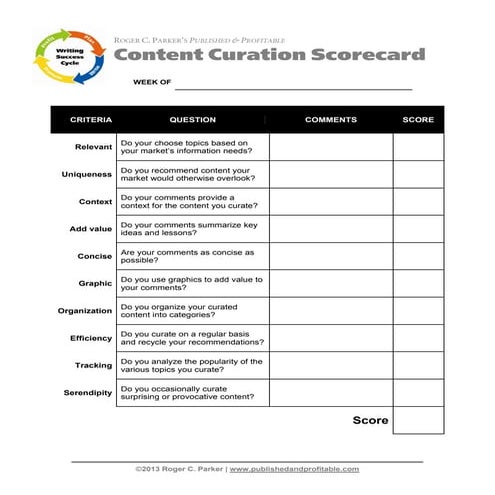 Content Curation Scorecard for Content Marketing Success