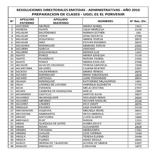 Rd   preparacion de clases.administrativos pdf