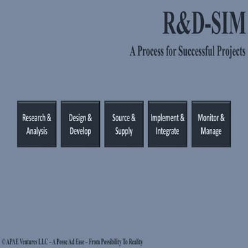 Research & Development Ecosystem | PPTX
