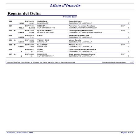 Regata del Delta Versión Mini