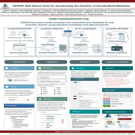 CEDAR: Web-Based Tools for Accelerating the Creation of Standardized Metadata