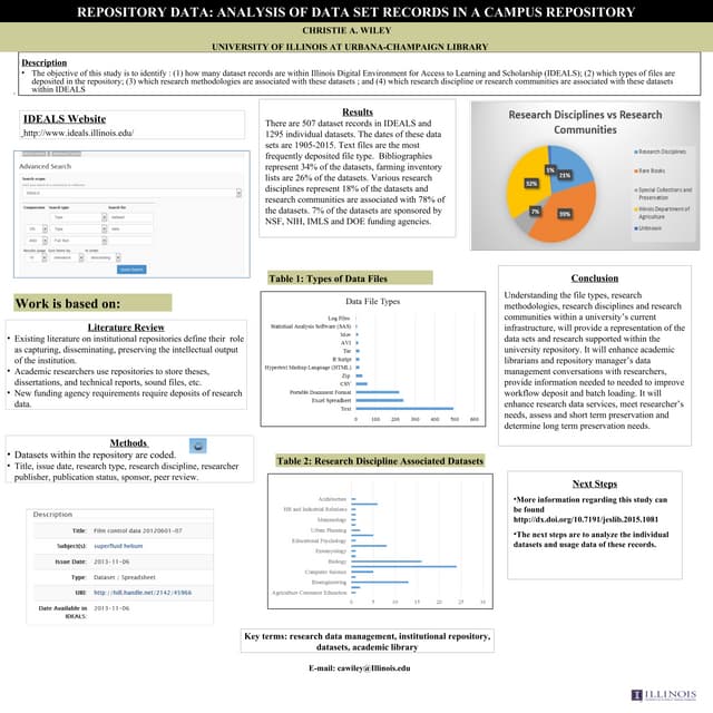 RDAP 16 Poster: Repository Data: Analysis of datasets in a campus repository