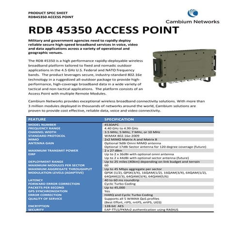 Rdb45350 access point_specifications