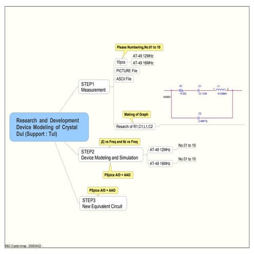 R&D Device Modeling of Crystal