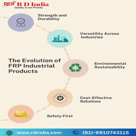 RD India- FRP Industrial Product Manufacturer.pdf