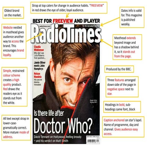 Soap magazine FC analysis