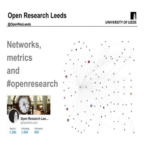 RDN Lightning talk - Open Research Leeds (@OpenResLeeds): networks, metrics a...