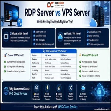 RDP Server vs VPS Server - Which Hosting Solution is Right for You.pptx