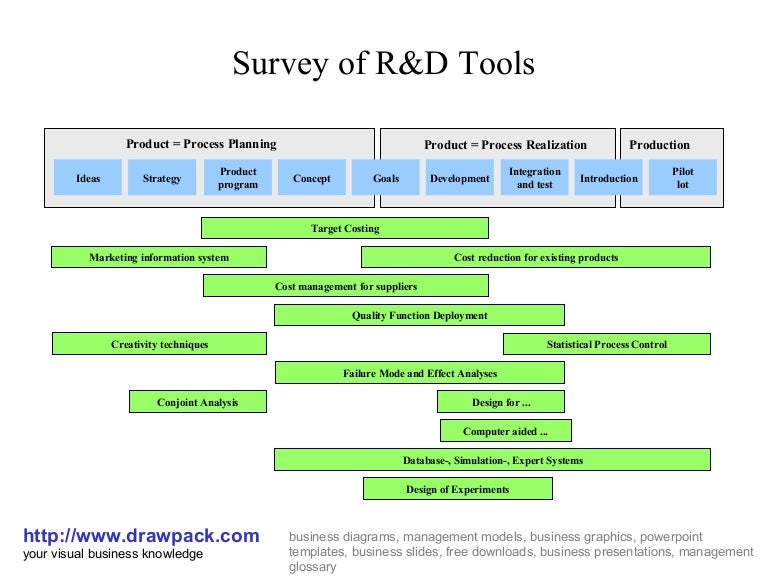 R&d tools diagram