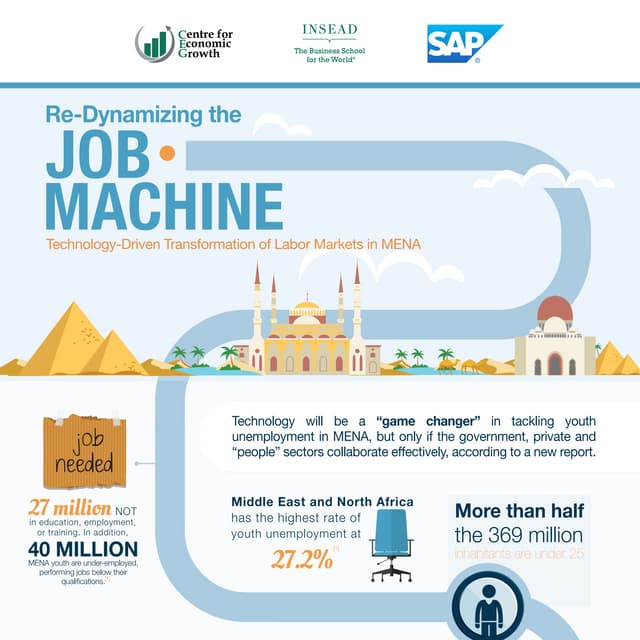 Re-Dynamizing the Job Machine in MENA (English)