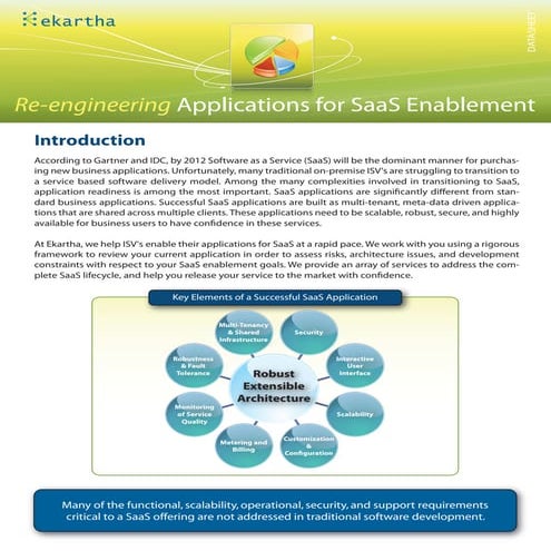 Re engineering for SaaS & cloud enablement