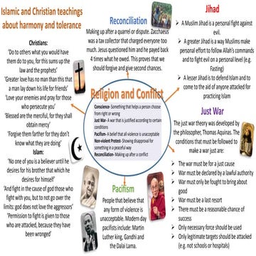 Religion As Intrinsic To Human Experience TAFWZ