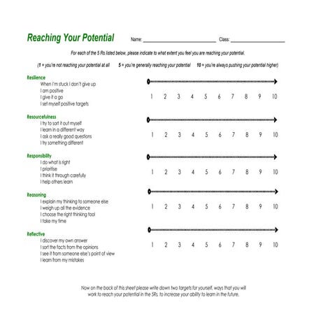 Reaching Your Potential - The 5 Rs