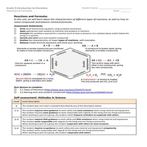 Reactions & Formulas Lab Sequence