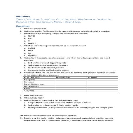 Reactions assignment