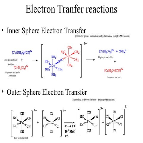 Reactions in Square planar complexes.ppt