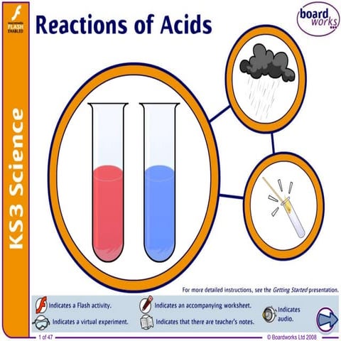 Reactions of acids
