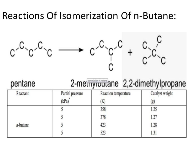 Reactions of isomerization of n butane