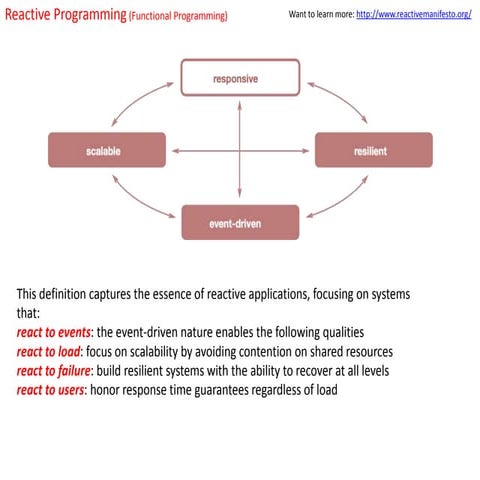 Reactive programming | PPT