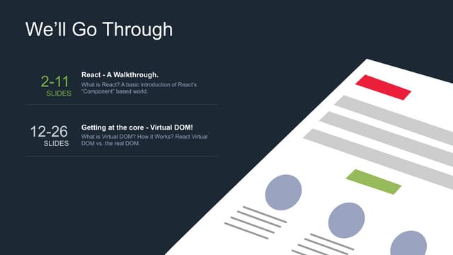 React js - The Core Concepts