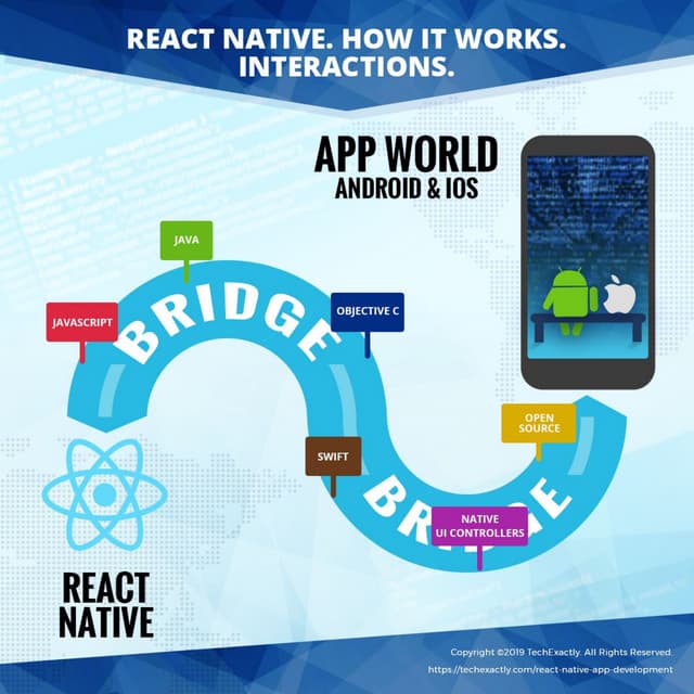 React Native - How it Works? | PDF
