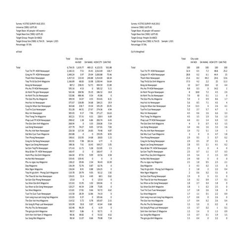 TNS Readership Vietnam - Reference for Media Planning/Optimization