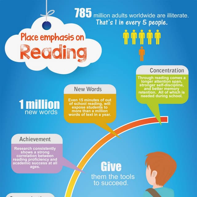 The Importance of Reading | PDF