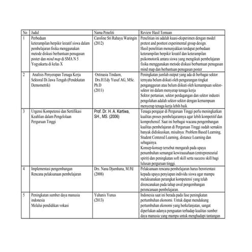 Contoh Reading List Jurnal