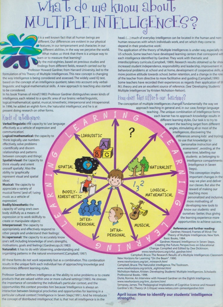 multiple intelligences