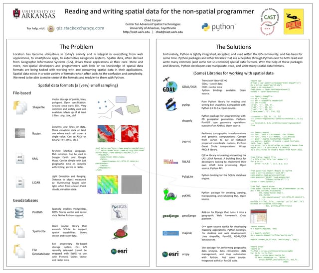 Reading and writing spatial data for the non-spatial programmer